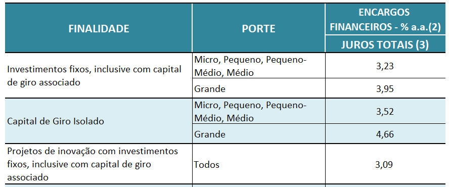 taxas FCO 2020 2